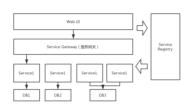 微服务架构图.png
