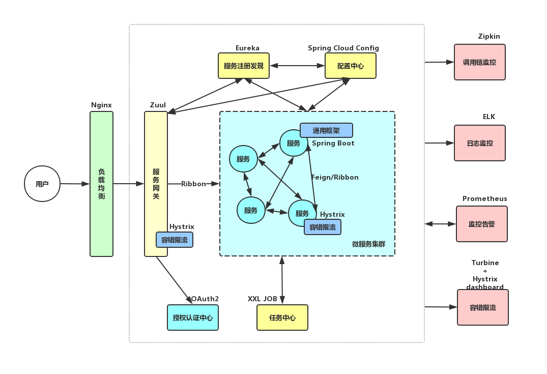 基础微服务架构图.png